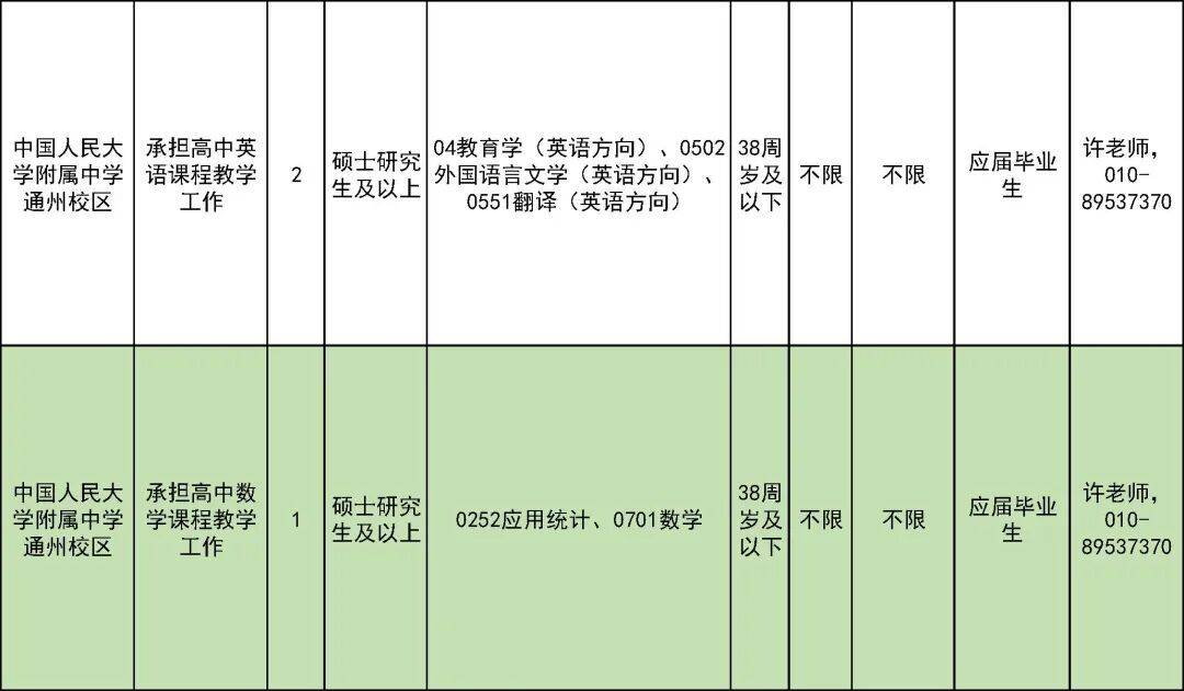 327名！北京一區教委招聘教師啦