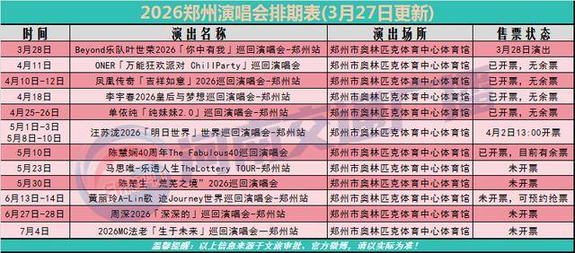 快收藏！2026年鄭州演唱會最新排期表來啦→