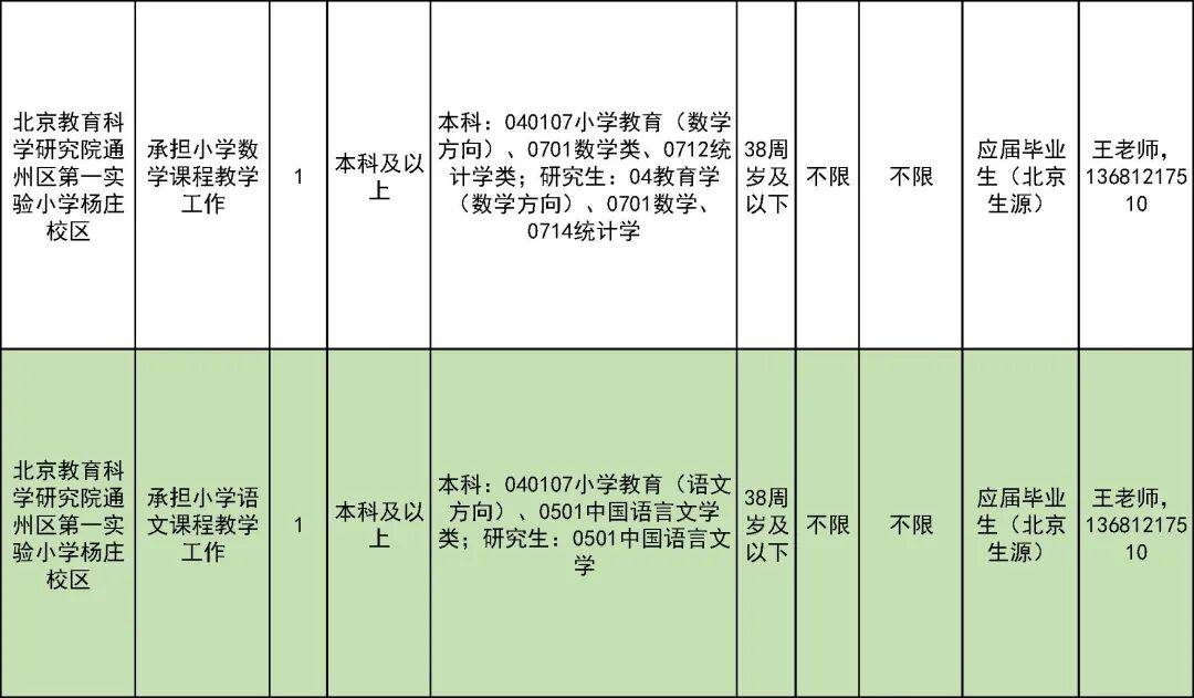 327名！北京一區教委招聘教師啦