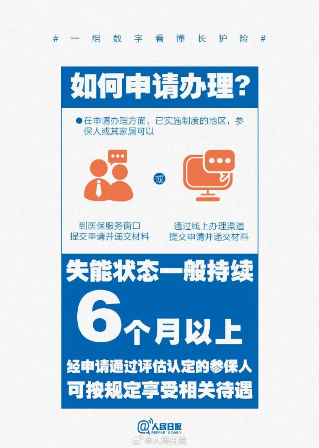 收藏！一組數字看懂長護險