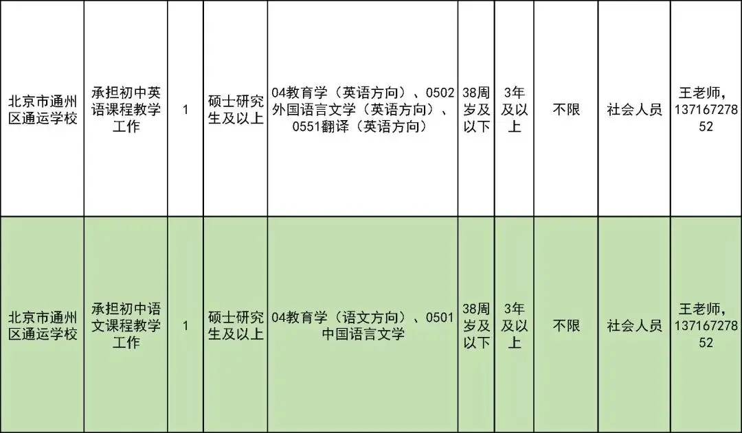 327名！北京一區教委招聘教師啦