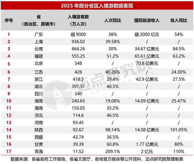 2025年中國旅遊市場分析報告