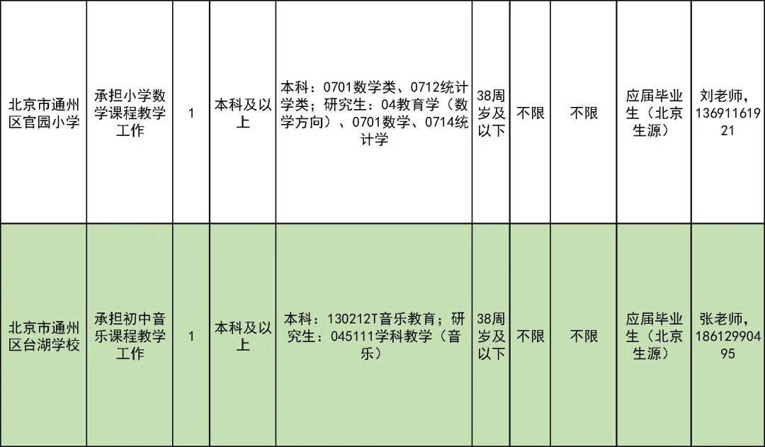 327名！北京一區教委招聘教師啦