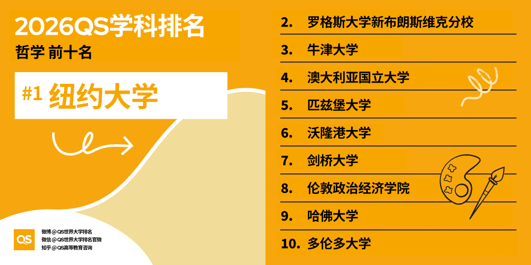 2026QS世界大學學科排名正式釋出!哈佛殺瘋了！