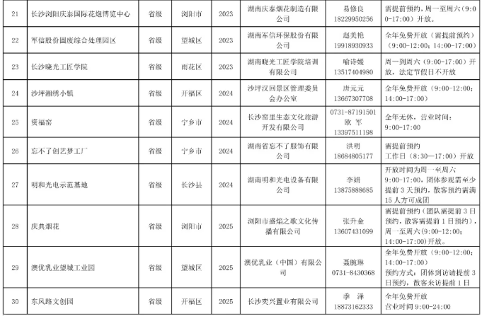 新玩法快收藏！長沙 50 家工業旅遊示範單位全公佈，有聯絡電話