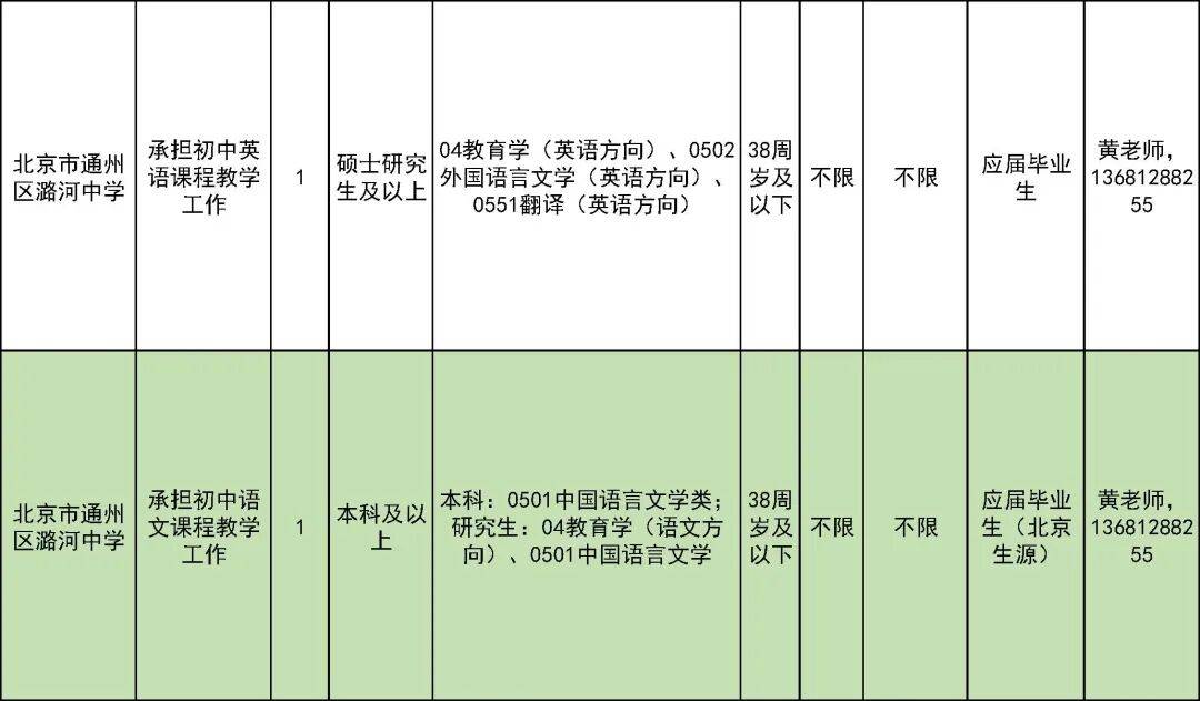 327名！北京一區教委招聘教師啦