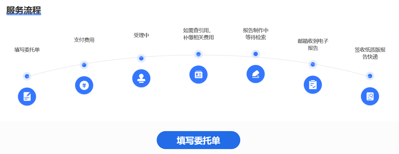 論文收錄檢索證明開具方法有哪些？保姆級教程