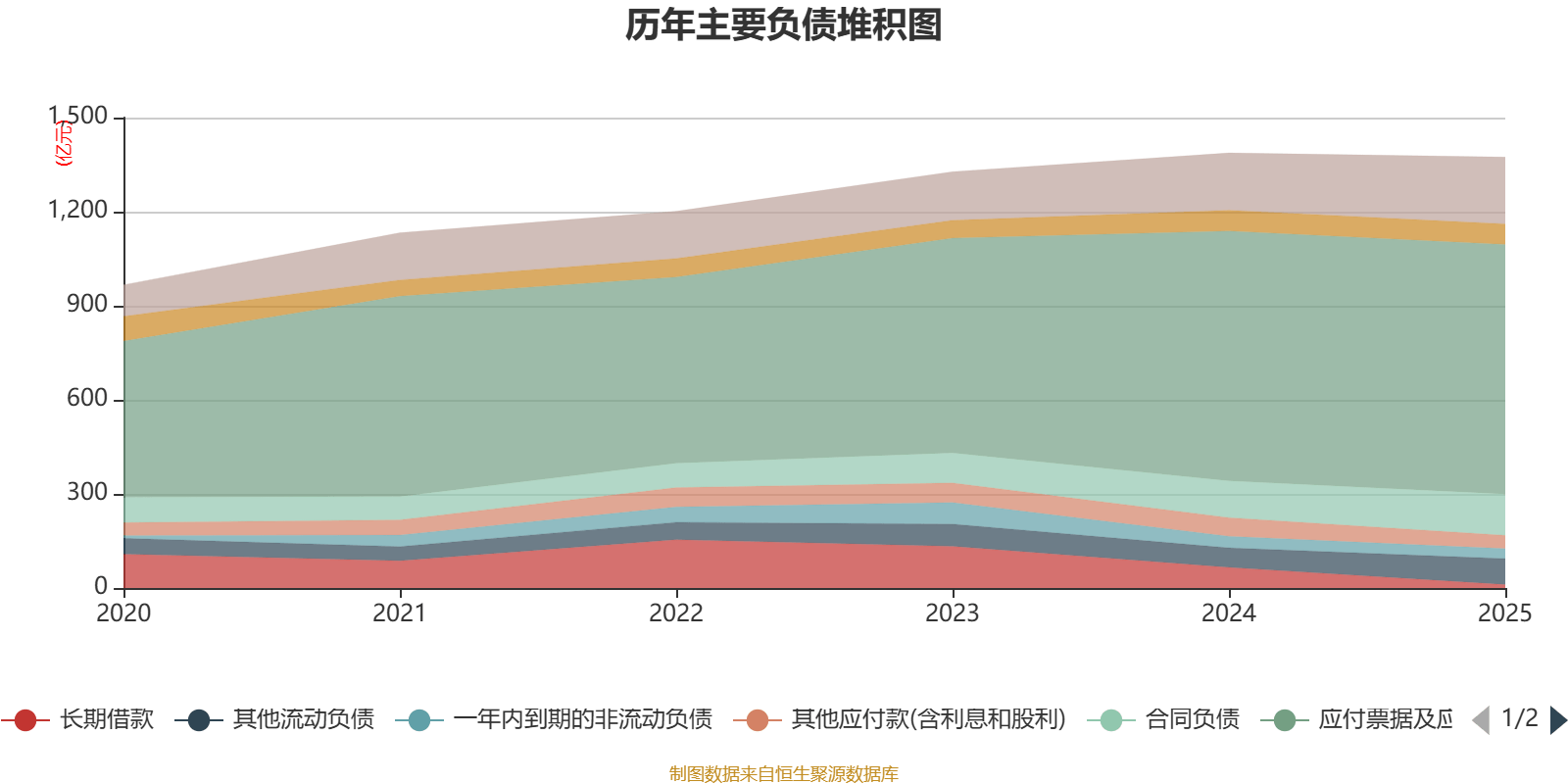 長城汽車：2025年淨利潤98.65億元 同比下降22.07%