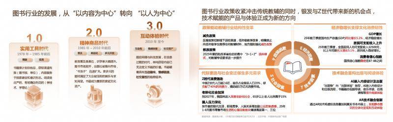 原創圖書行業轉向