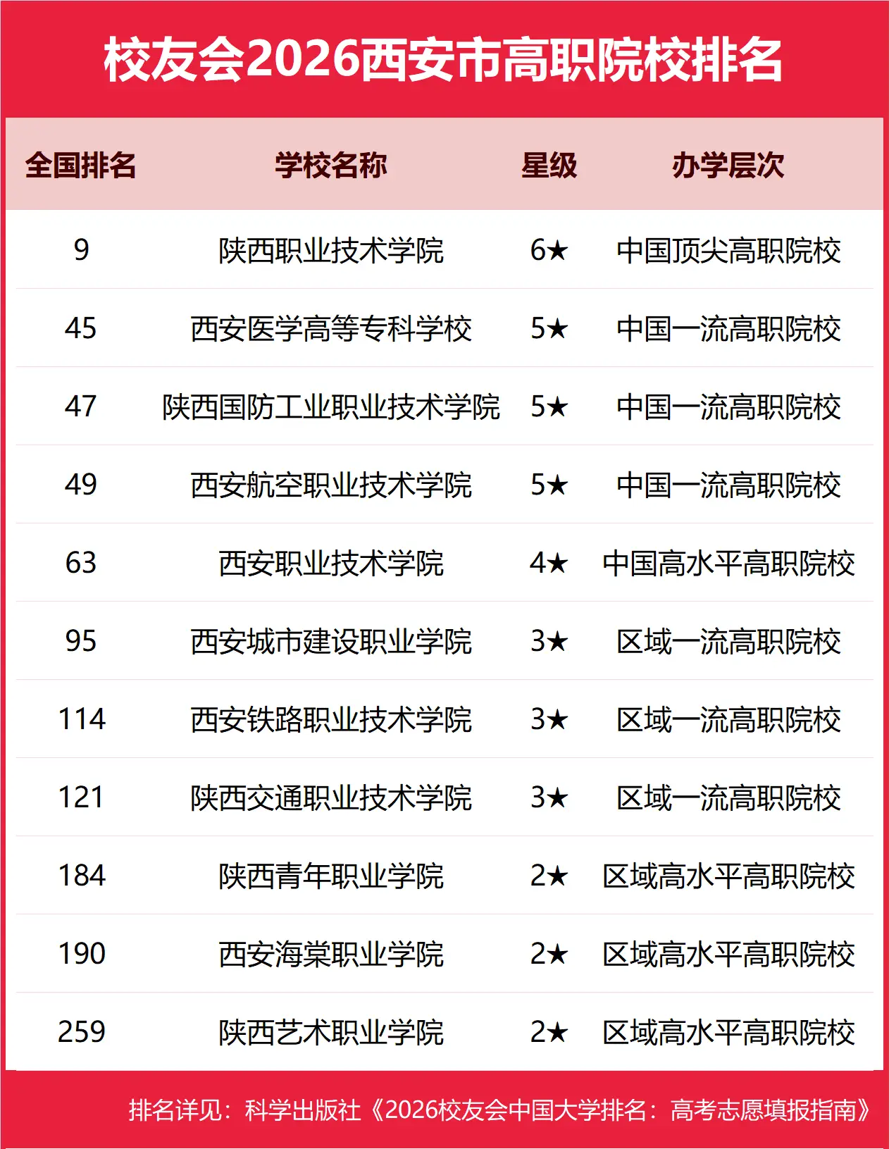 校友會2026西安市長沙市大學排名，西安交通大學、國防科技大學第一