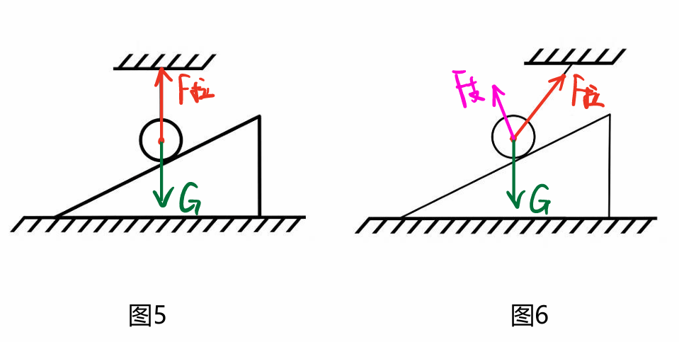 【初中物理】“受力分析”圖，火速收藏