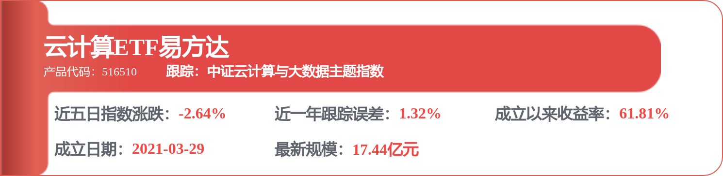 中科曙光（603019）披露關於變更籤字註冊會計師的公告，4月7日股價上漲0.06%