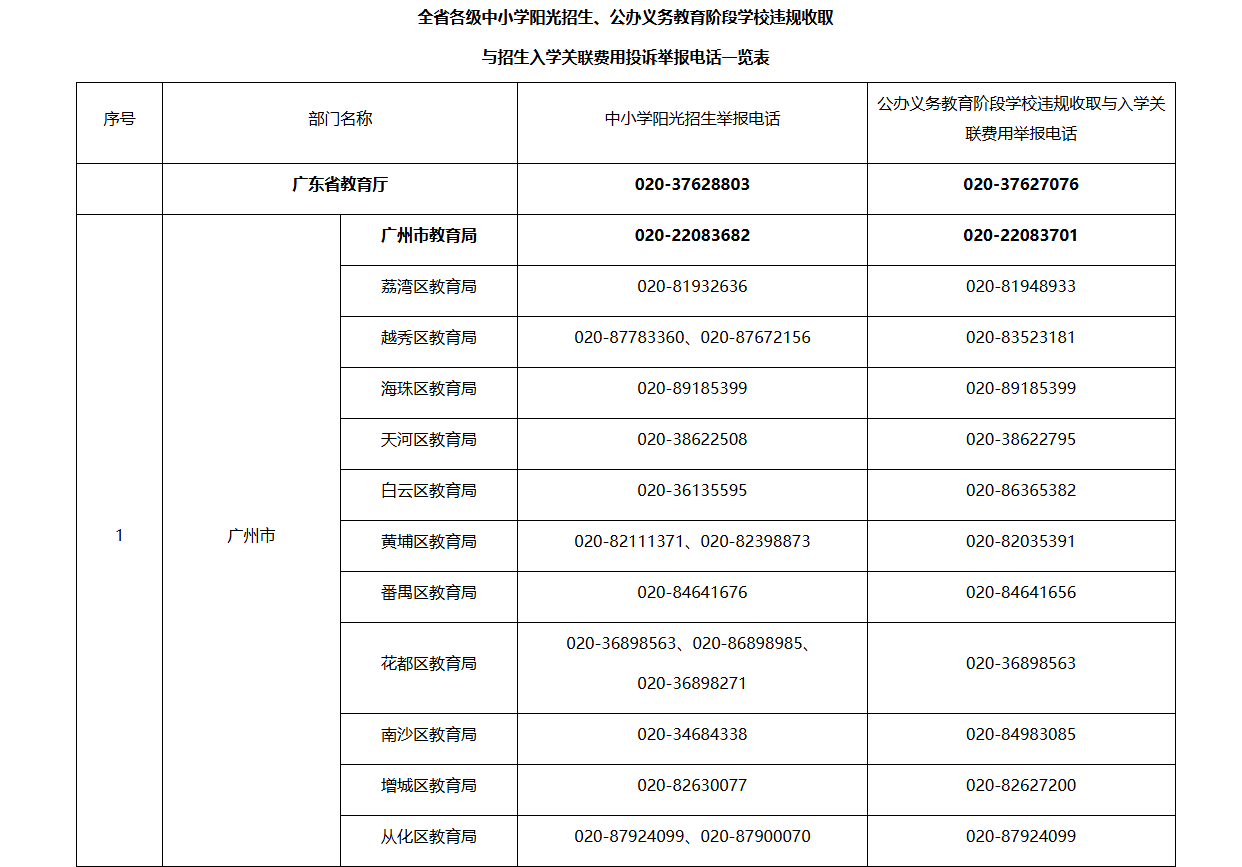 一鍵收藏，投訴有門！廣東省教育廳公佈全省各地舉報電話