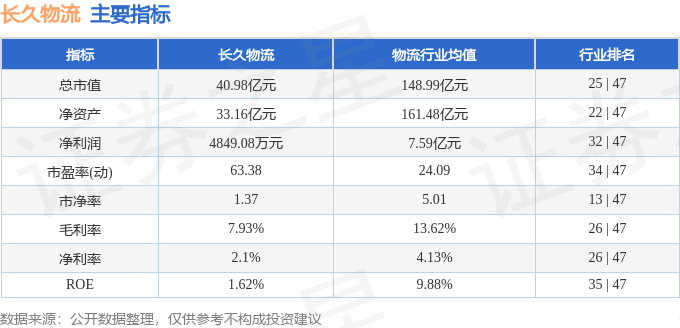 股票行情快報：長久物流（603569）4月7日主力資金淨買入50.11萬元