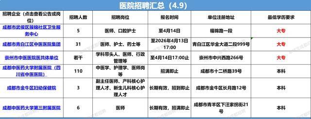 成都近期好單位招聘彙總來啦