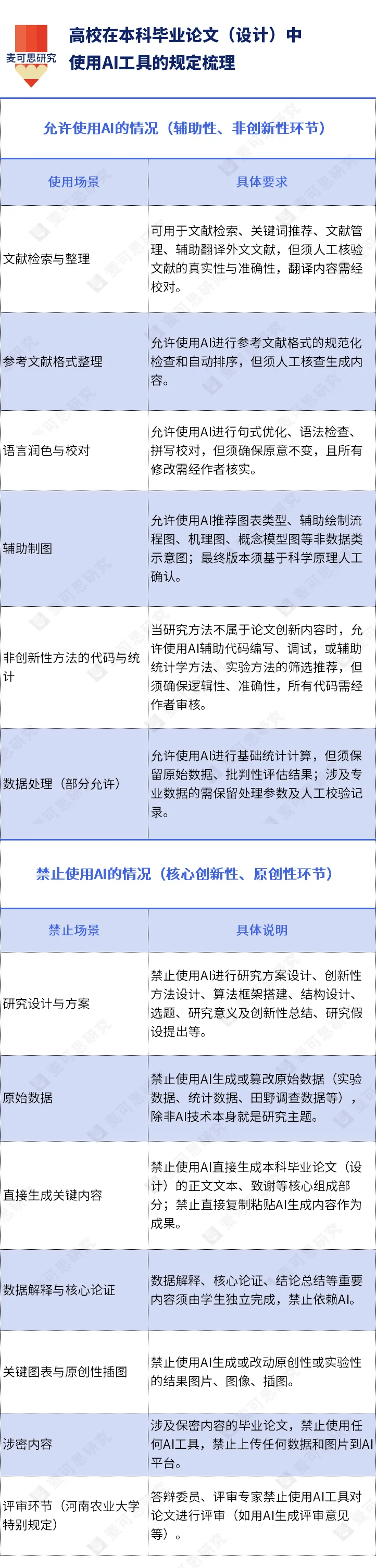 高校新規！論文評審，正被AI改寫