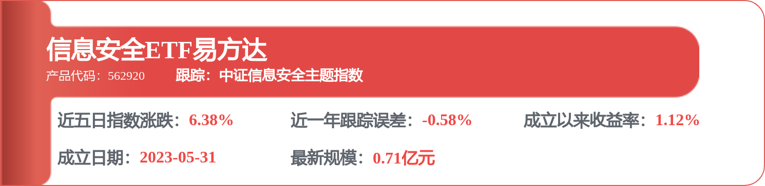 每週股票覆盤：中科曙光（603019）變更2025年度簽字註冊會計師
