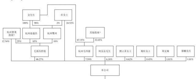處方眼鏡均價漲到1524元，毛源昌眼鏡IPO裡驚現12歲個體戶