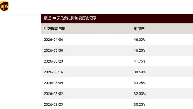 快遞行業調價！多家快遞公司宣佈漲價