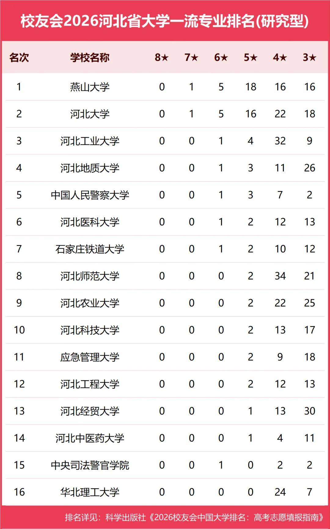 原創校友會2026中國各地區大學一流專業排名，北京大學、西安交通大學、中南大學等第一