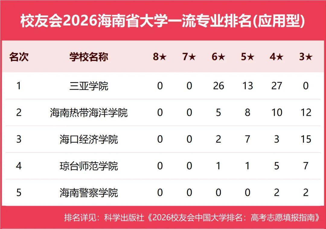 原創校友會2026中國各地區大學一流專業排名，北京大學、西安交通大學、中南大學等第一