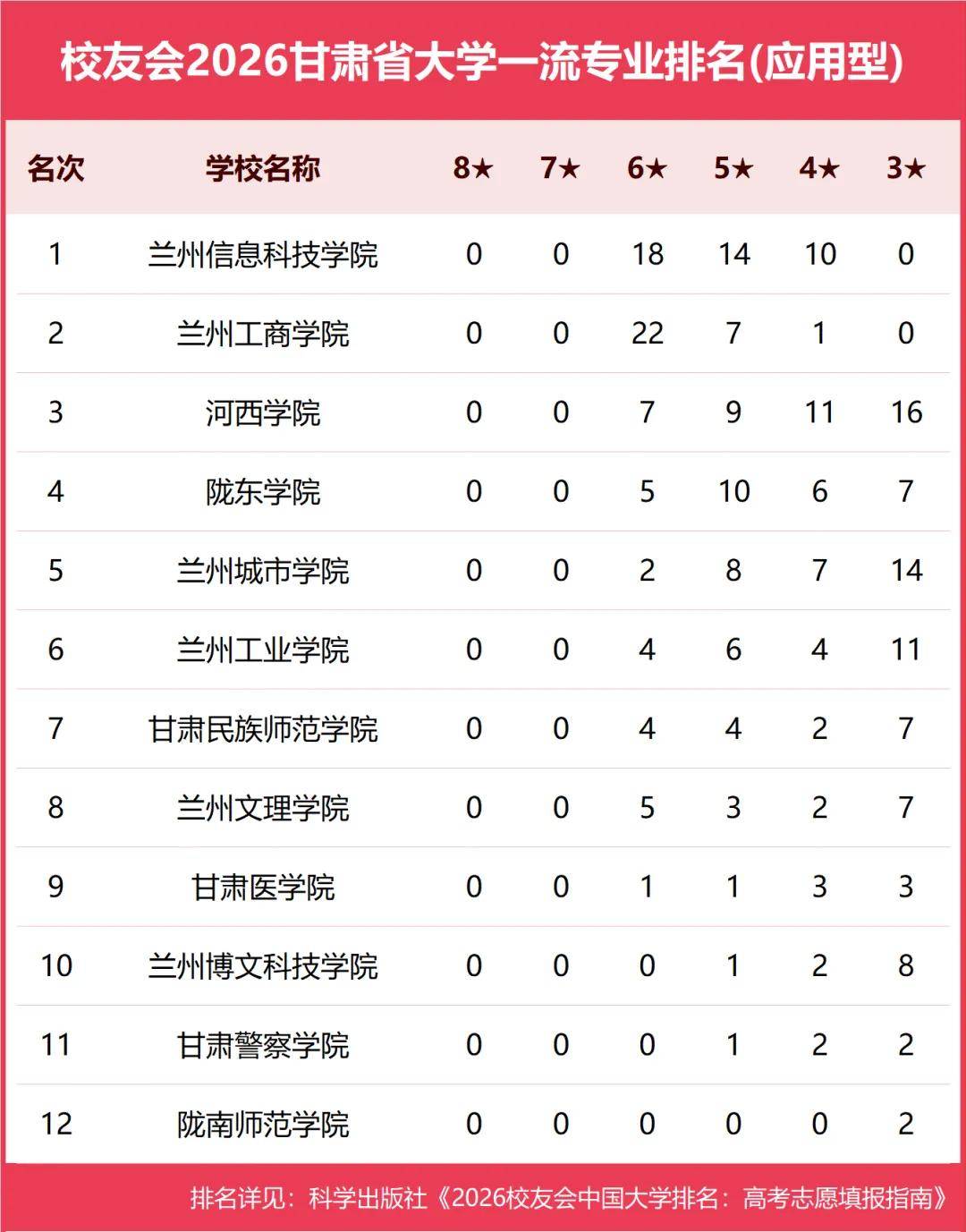 原創校友會2026中國各地區大學一流專業排名，北京大學、西安交通大學、中南大學等第一