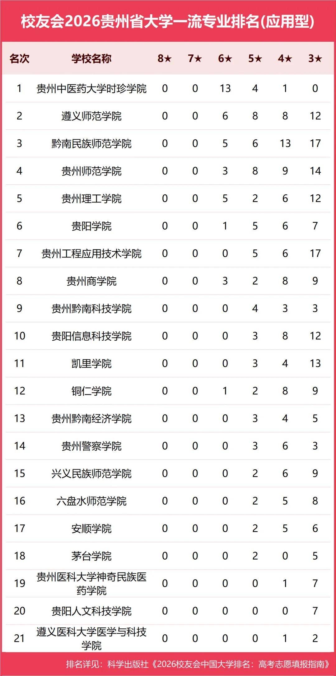 原創校友會2026中國各地區大學一流專業排名，北京大學、西安交通大學、中南大學等第一