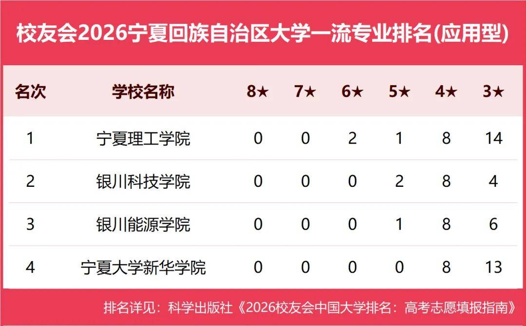 原創校友會2026中國各地區大學一流專業排名，北京大學、西安交通大學、中南大學等第一