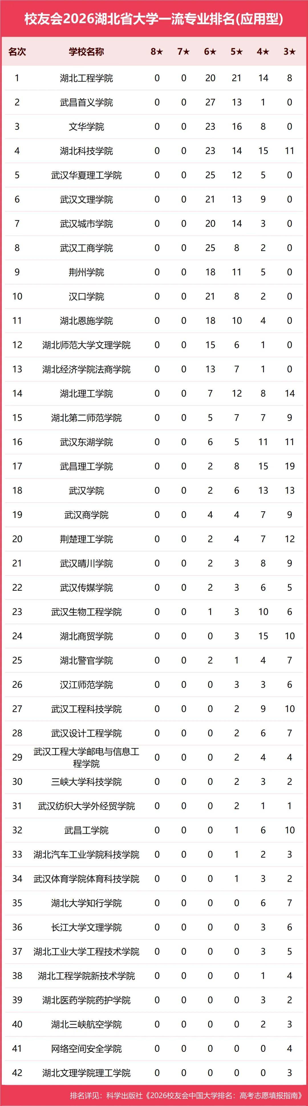 原創校友會2026中國各地區大學一流專業排名，北京大學、西安交通大學、中南大學等第一