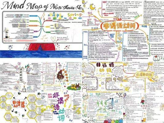 原創濟南市萊蕪第一中學：妙筆繪語法 導圖展風采