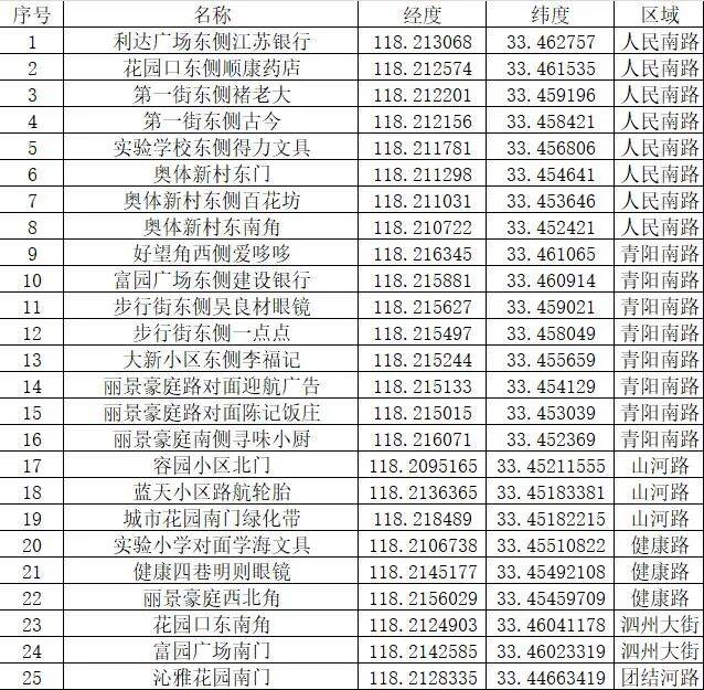 泗洪縣新增25處電子監控抓拍點