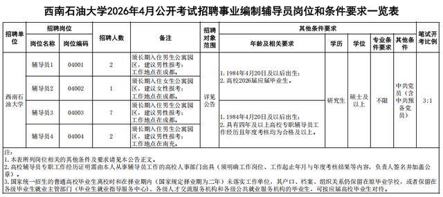 華西第四醫院等公開招聘