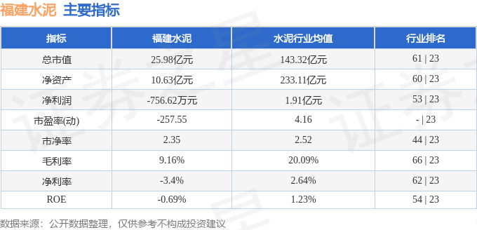 股票行情快報：福建水泥（600802）4月16日主力資金淨買入501.38萬元