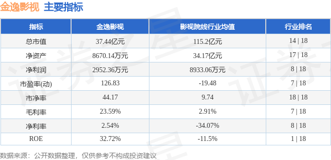 股票行情快報：金逸影視（002905）4月16日主力資金淨買入66.48萬元