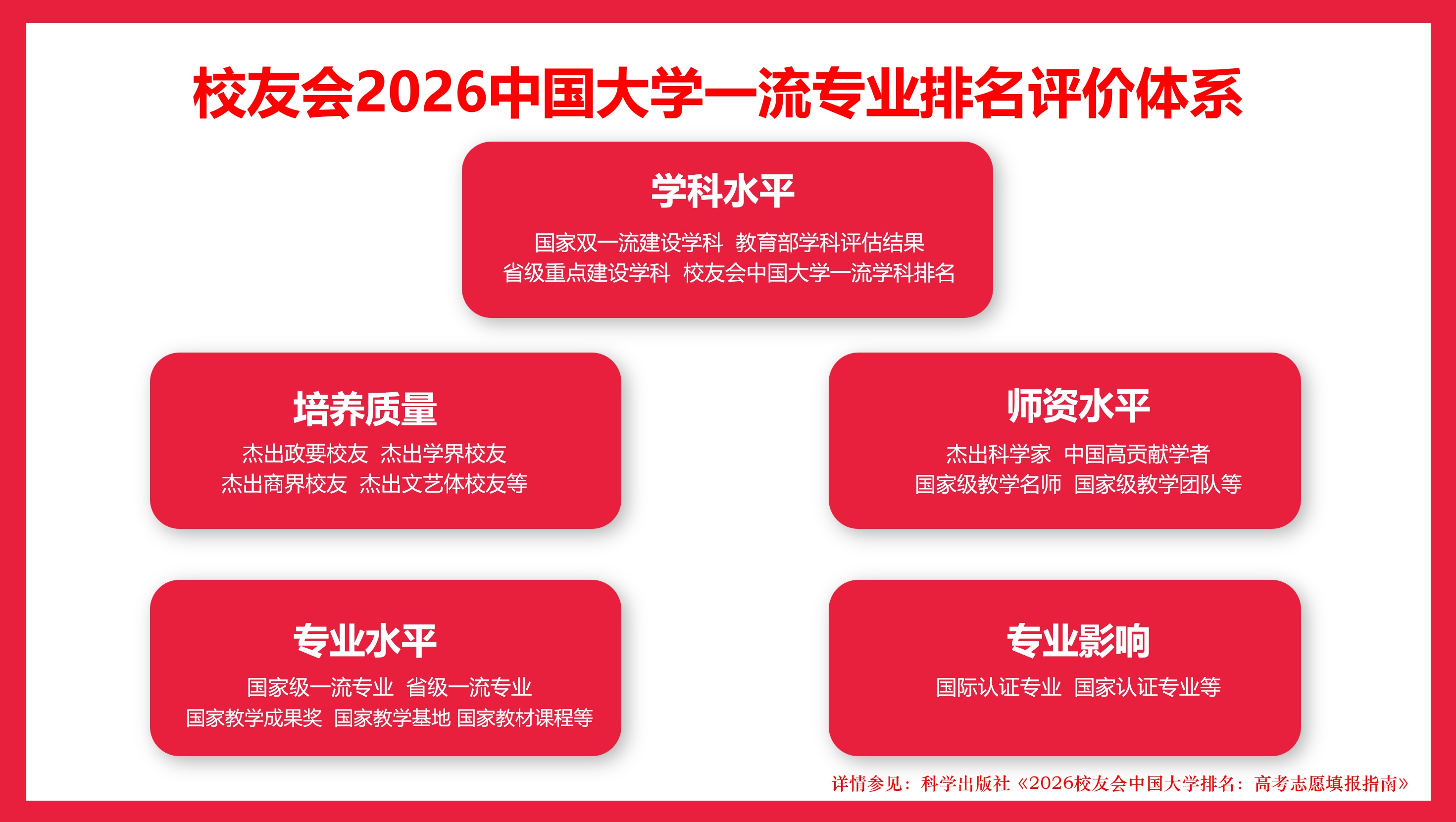 校友會2026中國大學哲學類專業排名，中山大學、寶雞文理學院第一