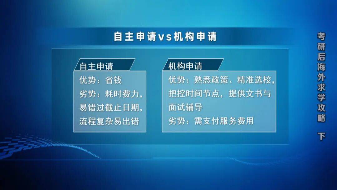 考研後海外求學攻略（下）丨留學為你來