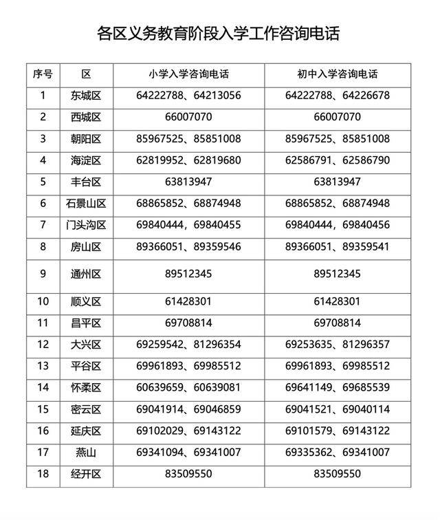 北京義務教育入學堅持免試就近，今年新增萬餘中學學位