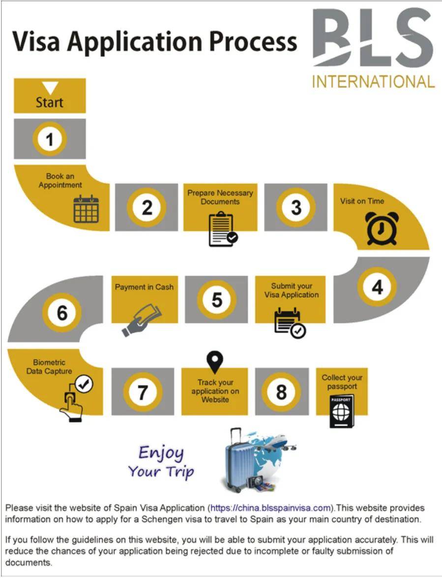 北京區vs上海區：西班牙留學簽證資金要求有何不同？一篇講透