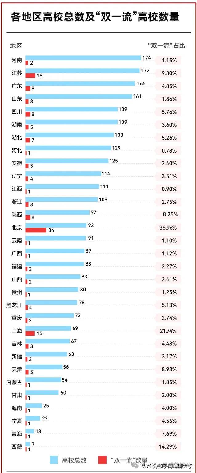 河南省第四代大學、新型研究型大學，全面封頂！