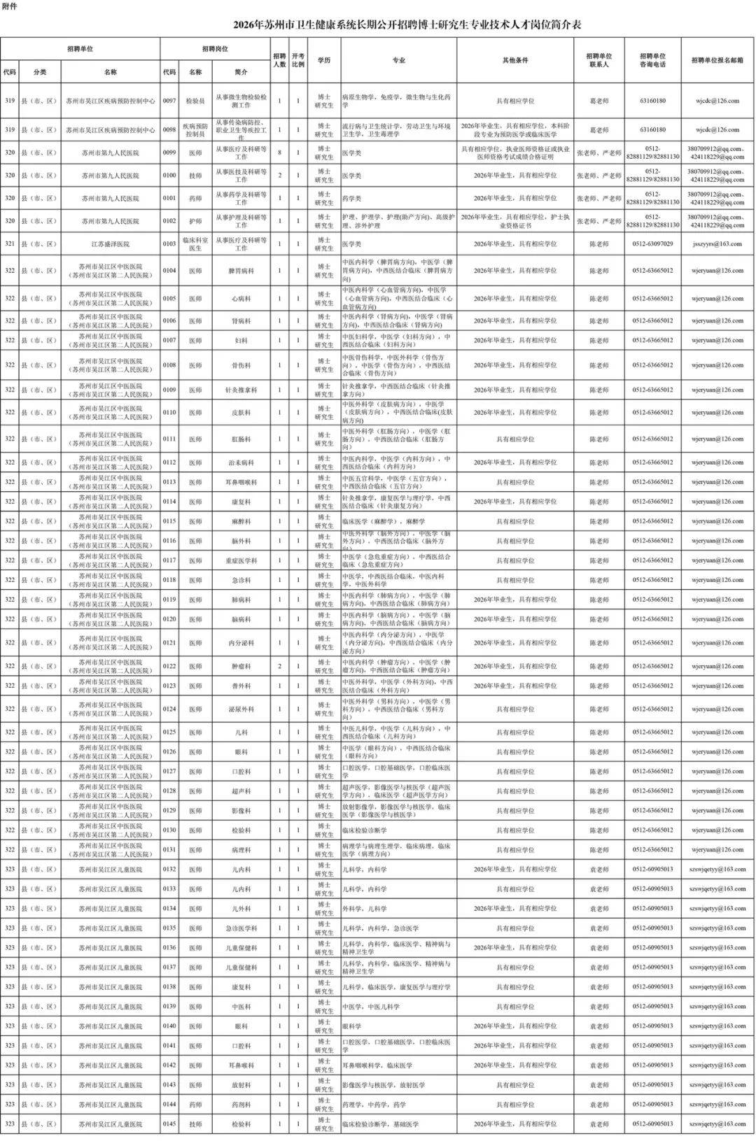 公開招聘，有編制！