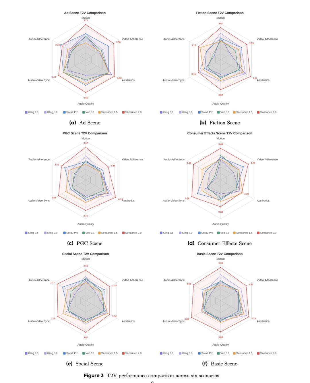 位元組Seedance 2.0發論文了，171人署名，吳永輝曾妍在列