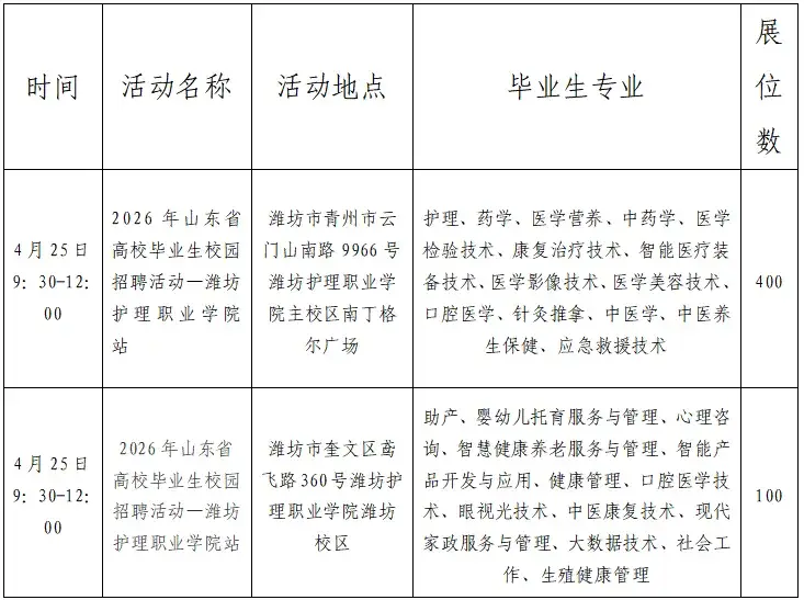 山東省高校畢業生校園招聘活動—濰坊護理職業學院站邀請函