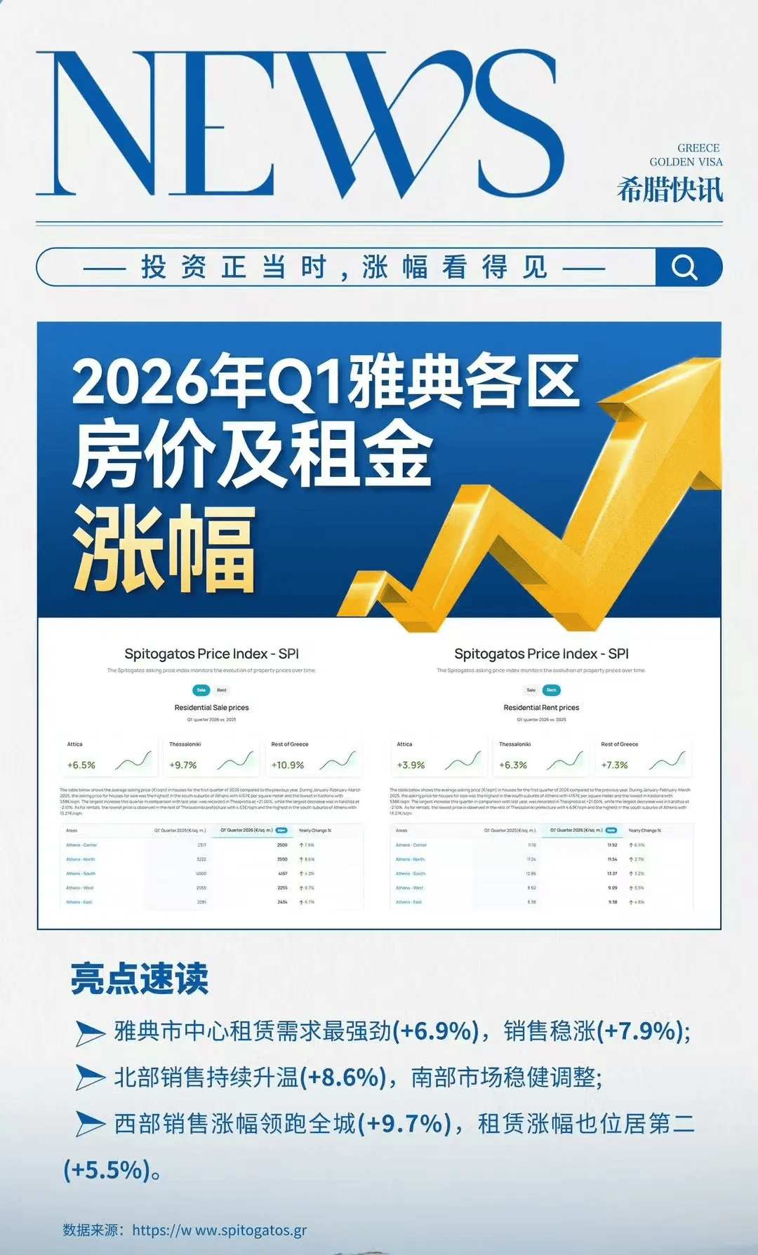 移民港：希臘房產邁入穩健增長期，2026 購房移民正當時