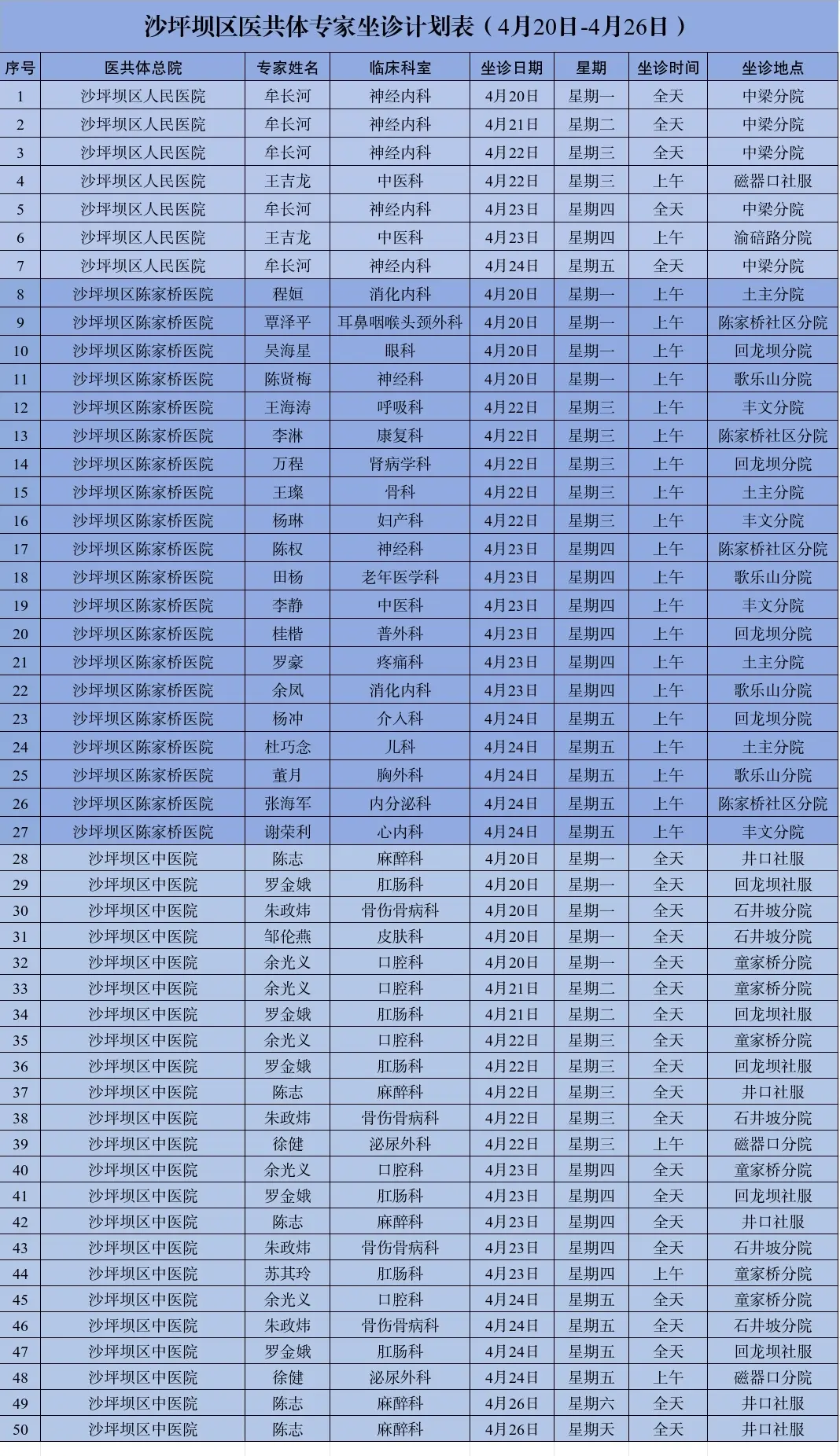 家門口看病！本週醫聯體醫共體專家坐診時間表出爐，速收藏～