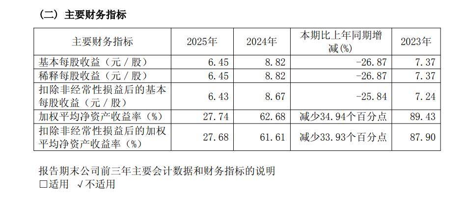 500股躋身前十大股東！陝西旅遊次新股奇觀背後的喜與憂