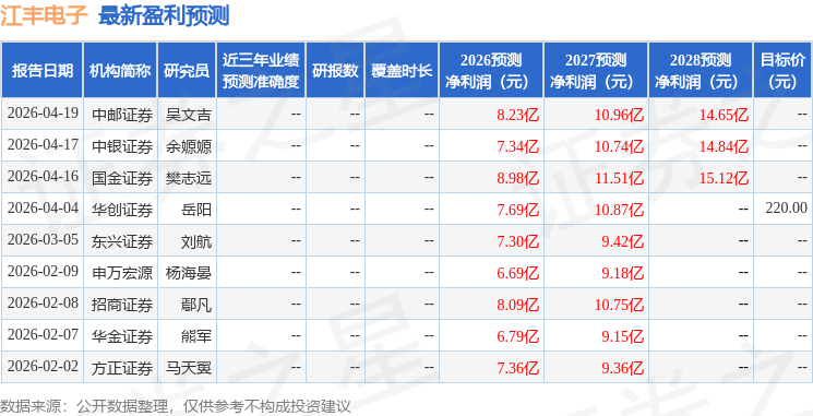 開源證券：給予江豐電子買入評級