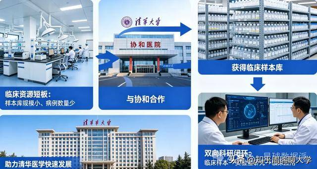 清華大學聯手協和醫院，成立重磅研究院！