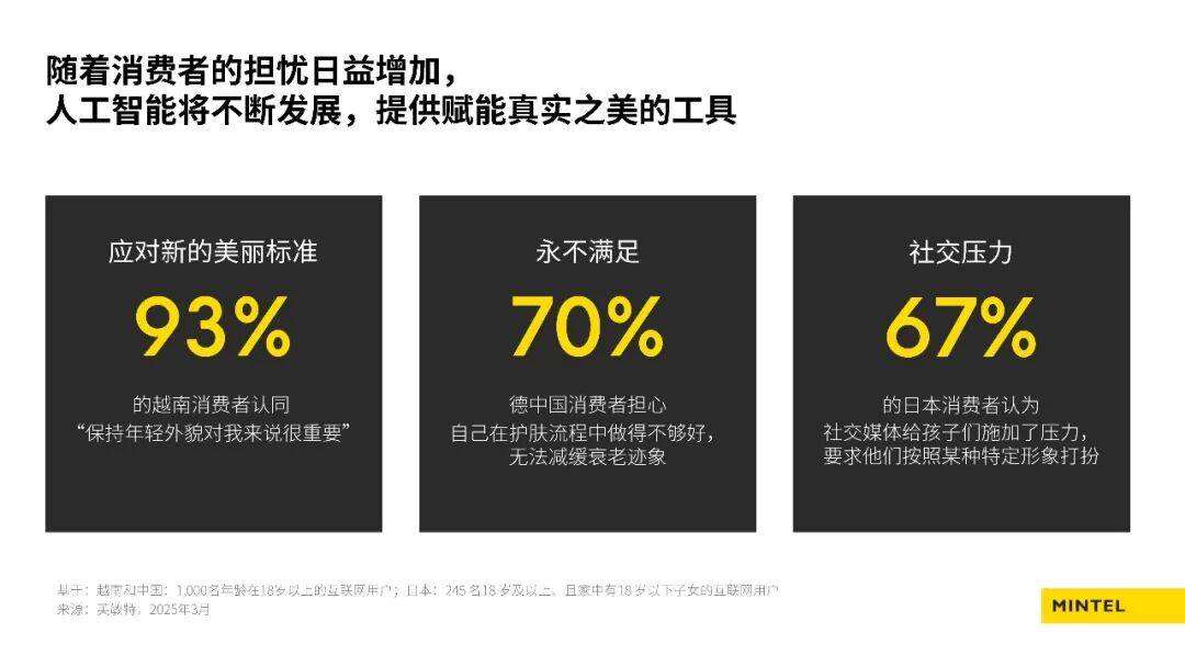 人工智慧對美容個護行業的影響：全球及日本的新興趨勢