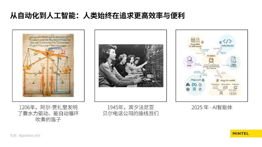 人工智慧對美容個護行業的影響：全球及日本的新興趨勢