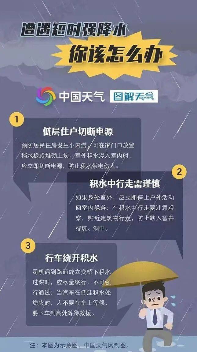 熬過這場雨，溼涼下線！浙江氣溫將快速回升，朝著30℃奔去